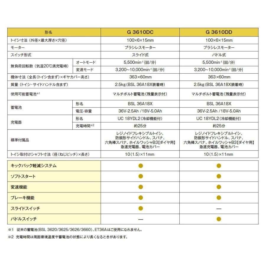 HiKOKI 在庫限定特価! 工機 MV(36V)100mmコードレスディスク HiKOKI 在庫限定特価! 工機 MV(36V)100mmコードレスディスク