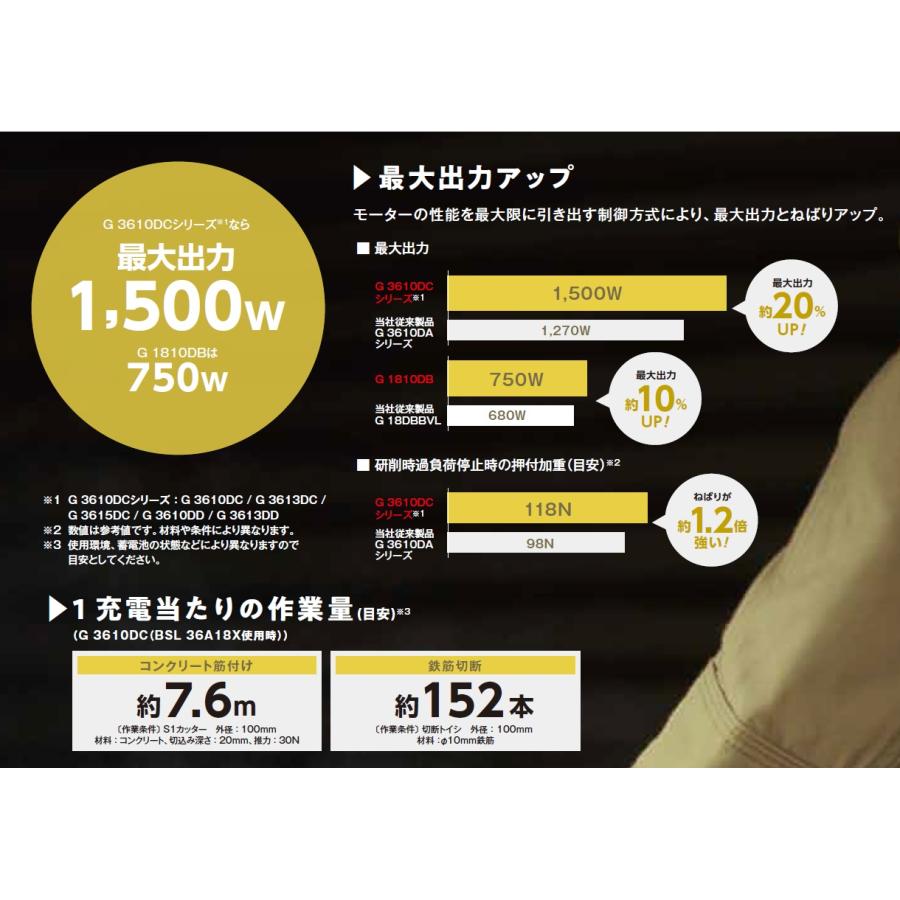 HiKOKI（ハイコーキ） 工機 MV（36V）100mmコードレスディスク