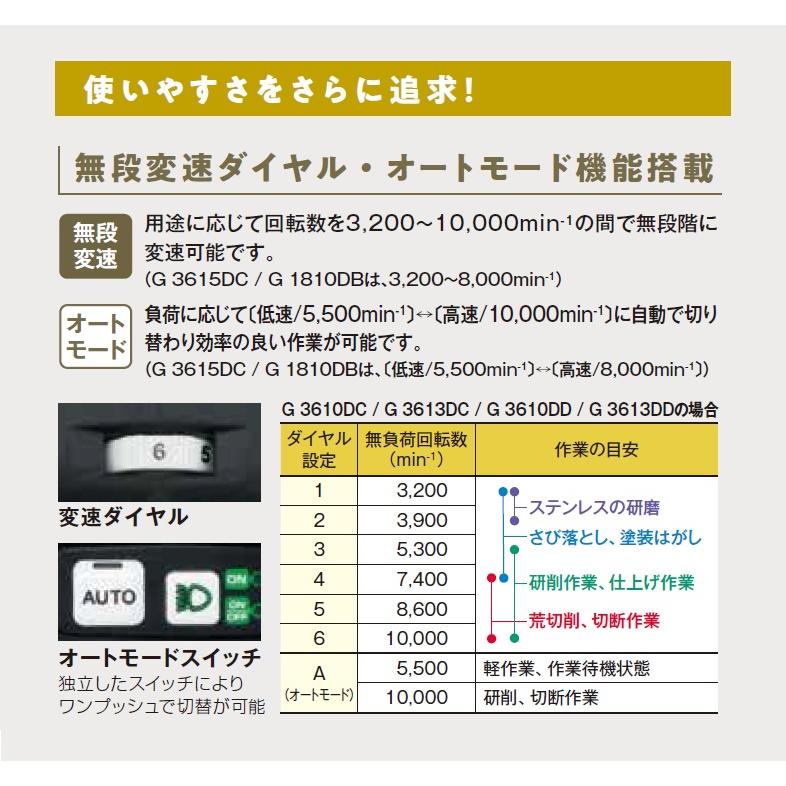 HiKOKI（ハイコーキ） 工機 MV（36V）125mmコードレスディスク