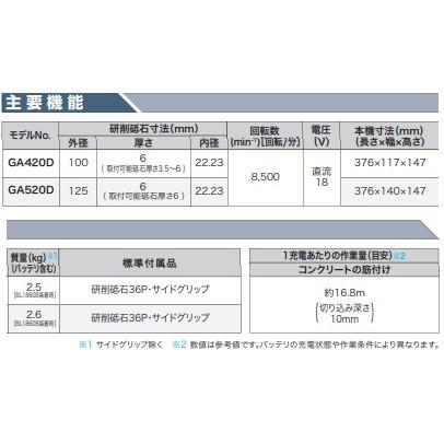 マキタ makita 18V 100mm充電式ディスクグラインダ(パドル マキタ makita 18V 100mm充電式ディスクグラインダ(パドル