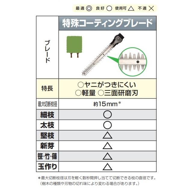 HiKOKI（ハイコーキ） 工機 ツールレスブレード交換部品 特殊