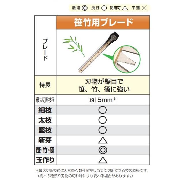 HiKOKI（ハイコーキ） 工機 ツールレスブレード交換部品 笹竹用