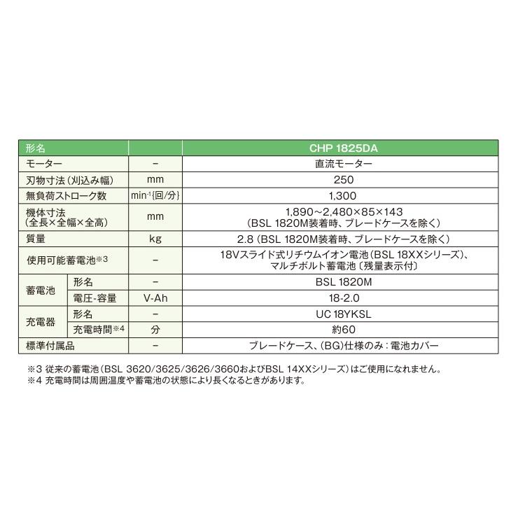 HiKOKI ◇欠品中◇HiKOKI 工機 純正部品 ポールソーヘッド HiKOKI ◇欠品中◇HiKOKI 工機 純正部品 ポールソーヘッド