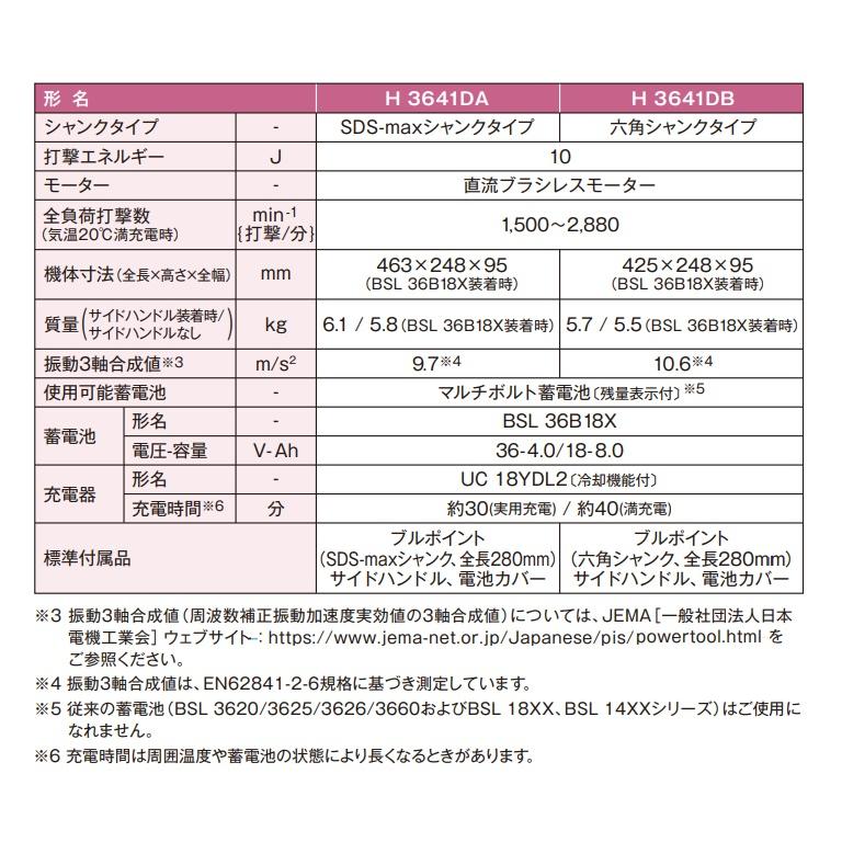 代引き不可  HiKOKI 工機  36V コードレスハンマ  H3641DB(NNK)  本体+サイドハンドル・ケース付／蓄電池・充電器別売  六角シャンクタイプ | HiKOKI | 05