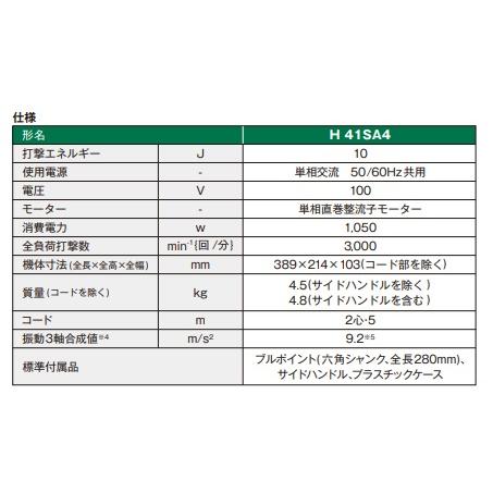 代引き不可  HiKOKI 工機ホールディングス  ハンマ  H41SA4  サイドハンドル・ケース付  六角シャンクタイプ｜handskotera｜05