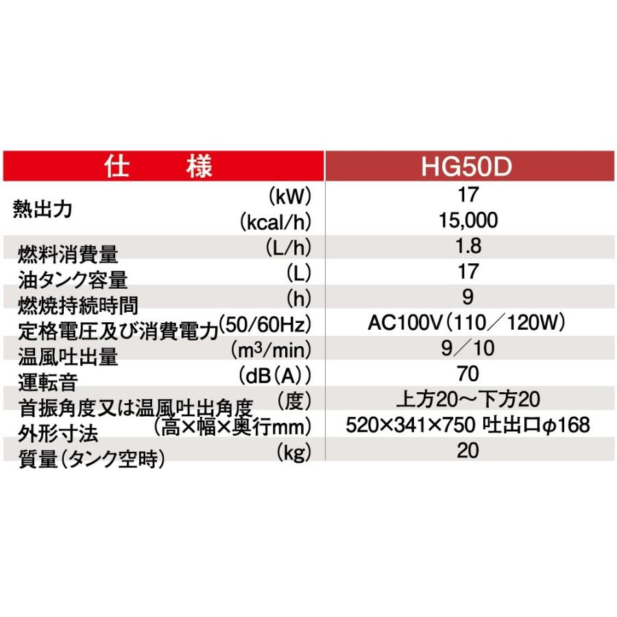 代引き不可 静岡製機 熱風スポットヒーター ホットガン HOTGUN 50D（50 
