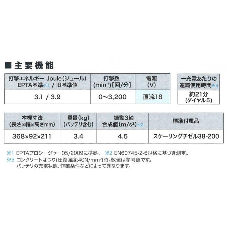 マキタ（makita） 充電式ケレン 18V HK180DRGX SDSplusシャンク 6.0Ah