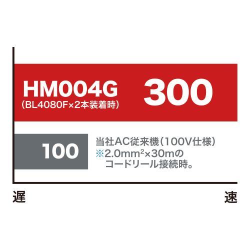 makita マキタ 40Vmax充電式ハンマ＜29mmシャンク＞ HM004GZ 本体+ブル