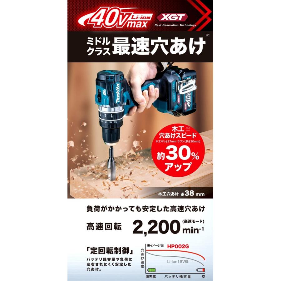 makita マキタ  40Vmax充電式震動ドライバドリル　HP002GRDX　※2.5Ah電池・充電器・ケース付｜handskotera｜04