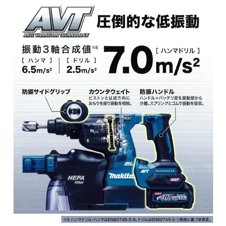 Makita - ＊＊MAKITA マキタ 40V 28mm ハンマドリル バッテリ2個・充電器・集じんシステム（DX12）付 HR001GRDXV Amazon | マキタ 充電式ハンマドリル40VMax 28mm/ハツリ可 SDS+