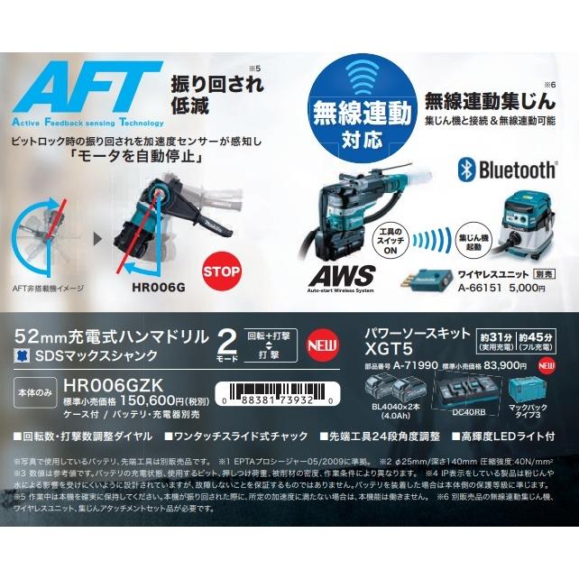 マキタ makita 52mm充電式ハンマドリル 40VX2＝80Vmax HR006GZK