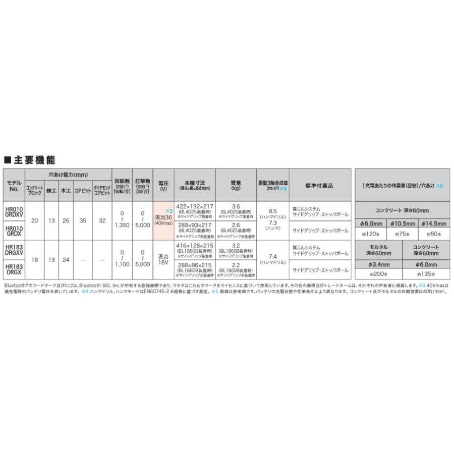 マキタ makita 40Vmax 20mm充電式ハンマドリル[SDSplus マキタ makita 40Vmax 20mm充電式ハンマドリル[SDSplus