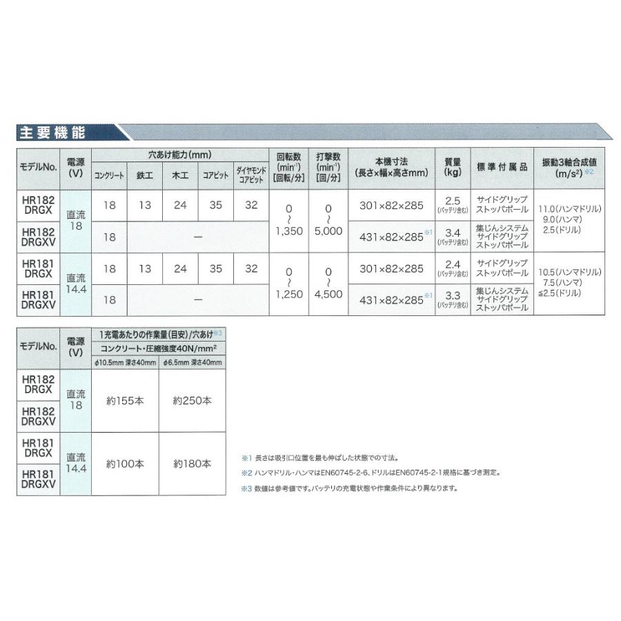 マキタ makita 18mm充電式ハンマドリル集じんシステム付 18V マキタ makita 18mm充電式ハンマドリル集じんシステム付 18V