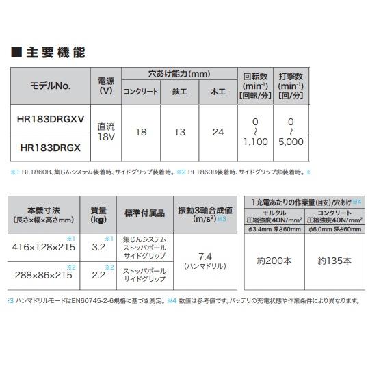 マキタ（makita） 18mm 18V充電式ハンマドリル SDSplusシャンク
