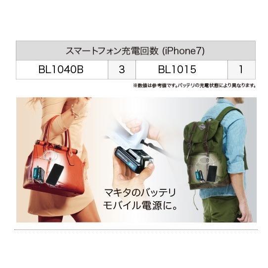 KRP58M5E　デマンドアダプタ（耐塩害品）ｘ10セットまとめ売り マキタ（makita） 純正部品 10.8Vスライド式用 USB用アダプタ ADP08