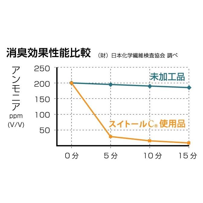 OTAFUKU おたふく  BT防風パワーストレッチ　ハイネックシャツ　シルバー　LLサイズ　JW-190-SI-LL｜handskotera｜03