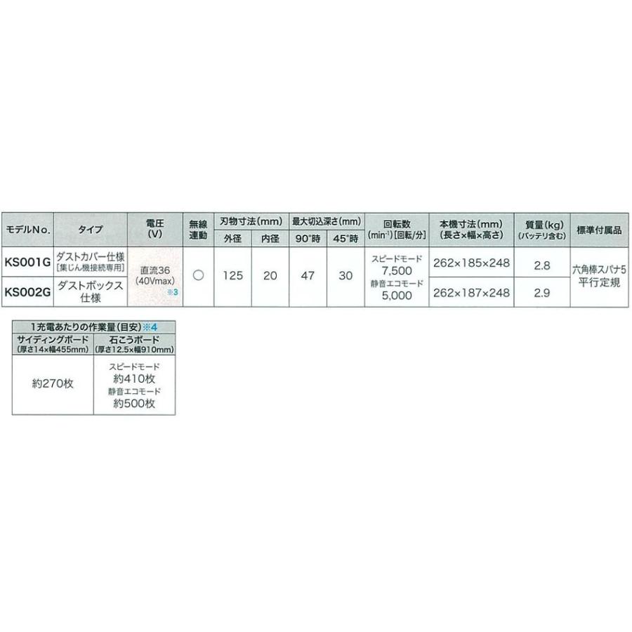 マキタ makita 40Vmax 125mm充電式防じん丸のこ[ダストボックス マキタ makita 40Vmax 125mm充電式防じん丸のこ[ダストボックス