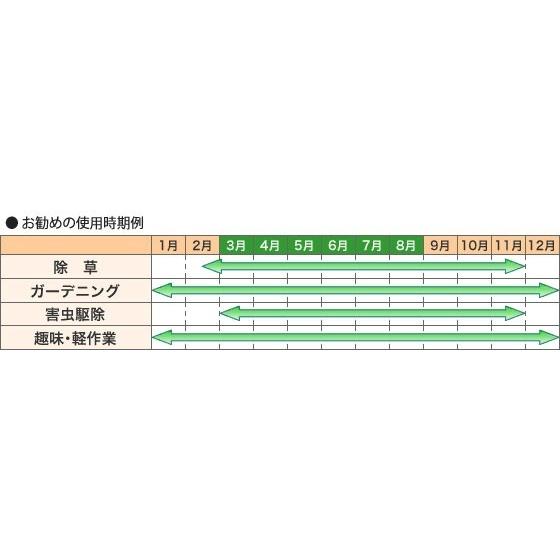 Sakae Fuji 榮製機 草焼一番 ハイブリッド草焼バーナー＜予熱時間0分