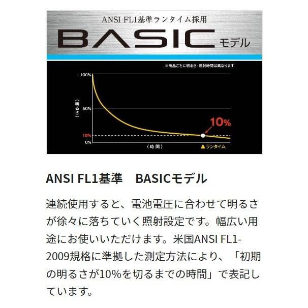 Tajima タジマ  LEDヘッドライトE501Dセット LE-E501D-SP  ハイブリット式ハイパワーヘッドライト｜handskotera｜10