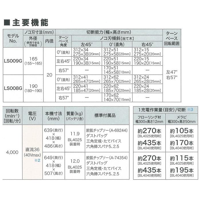 マキタ makita 40Vmax/165mm 充電式スライドマルノコ LS009GZ マキタ makita 40Vmax/165mm 充電式スライドマルノコ LS009GZ
