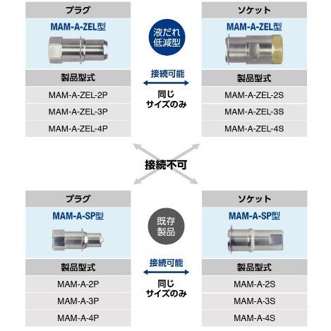 【日東工器】液だれ低減型マルチカプラ（手動）MAM-A-ZEL型プラグ　Rc1/2〔MAM-A-ZEL-4P BRASS FKM〕｜handskotera｜04