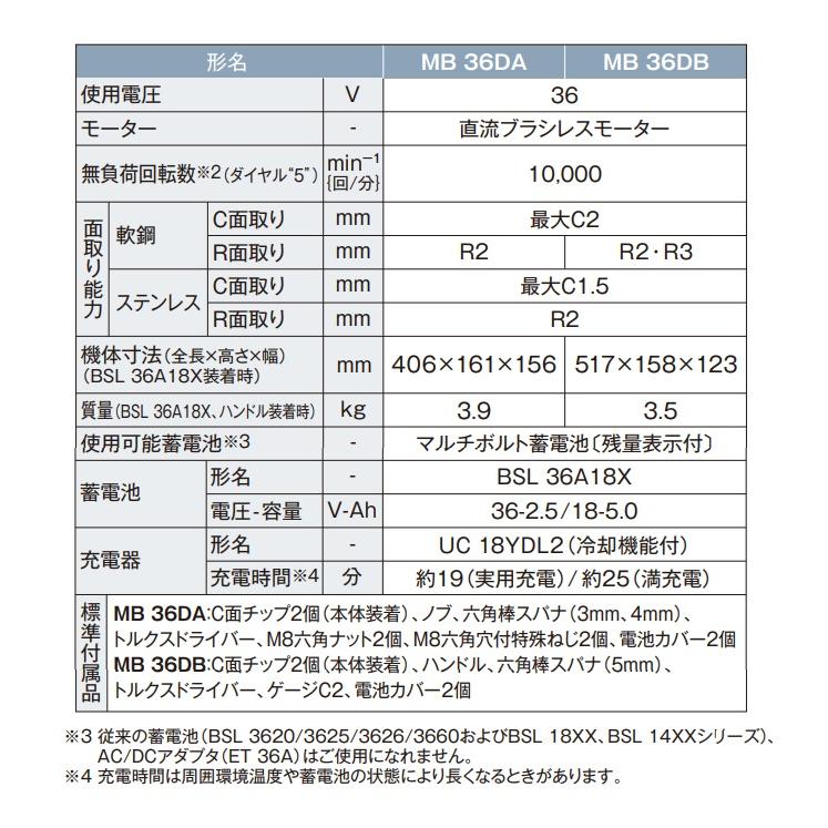 HiKOKI（ハイコーキ） 僅少品 工機 コードレス面取り機 マルチボルト