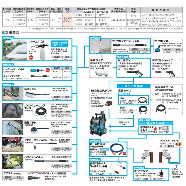 マキタ makita 40V充電式高圧洗浄機[清水専用/自吸機能付 マキタ makita 40V充電式高圧洗浄機[清水専用/自吸機能付