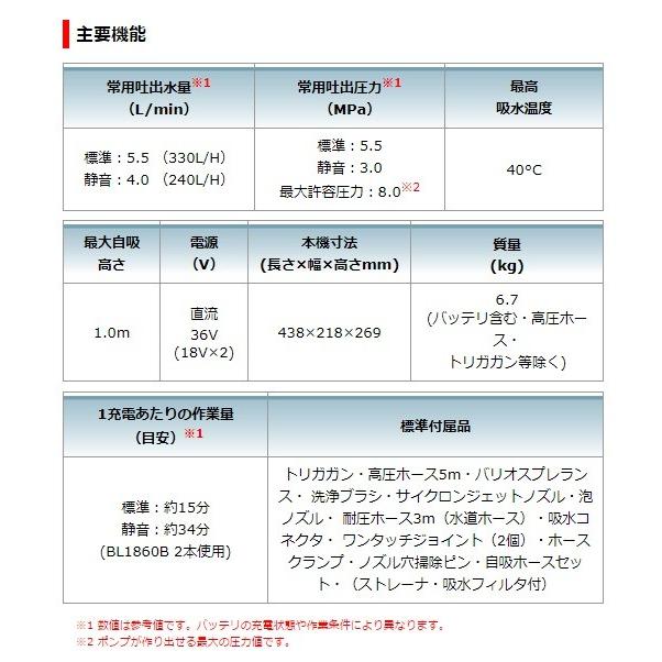 マキタ makita 充電式高圧洗浄機 MHW080DPG2 清水専用 多機能 マキタ makita 充電式高圧洗浄機 MHW080DPG2 清水専用 多機能