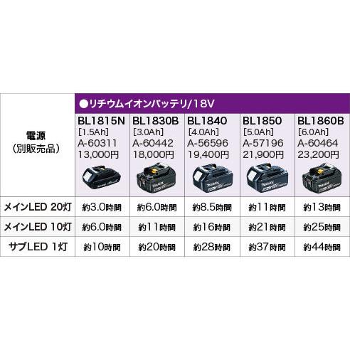 マキタ（makita） 18V/14.4V 充電式LEDワークライト ML806Y 本体のみ