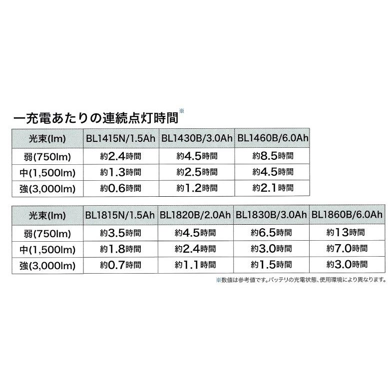 makita マキタ 18V/14.4V/AC100V 充電式LEDスタンドライト ML811 本体