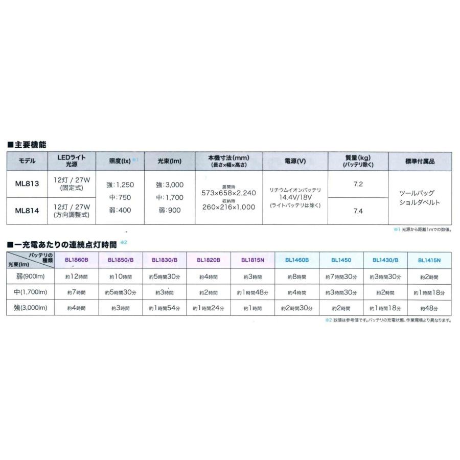 makita マキタ  14.4V/18V 充電式タワーライト（スポット・エリア照射）ML814  本体+ツールバッグ+ショルダベルト付（バッテリ・充電器別売）｜handskotera｜06