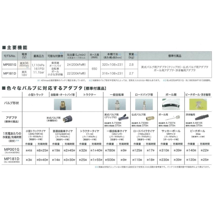 makita マキタ  18V充電式空気入れ　MP181DZ　本体のみ　※バッテリ・充電器別売 | マキタ | 01