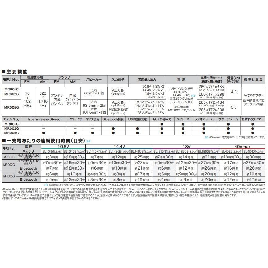 マキタ（makita） 充電式ラジオ MR002GZ[青]/MR002GZB[黒] 本体のみ