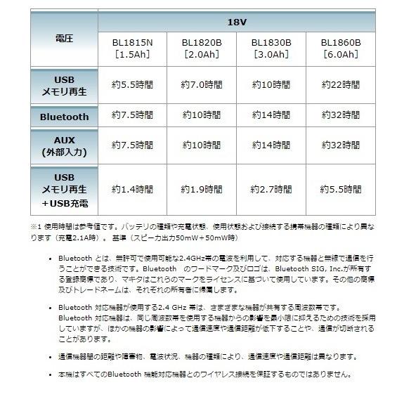 マキタ（makita） 充電式スピーカ MR202 青／MR202B 黒 Bluetooth対応