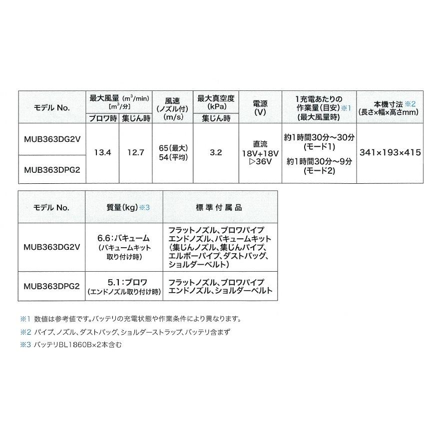 マキタ makita 36V(18+18)充電式ブロワ/集じん機能付 MUB363DZ マキタ makita 36V(18+18)充電式ブロワ/集じん機能付 MUB363DZ