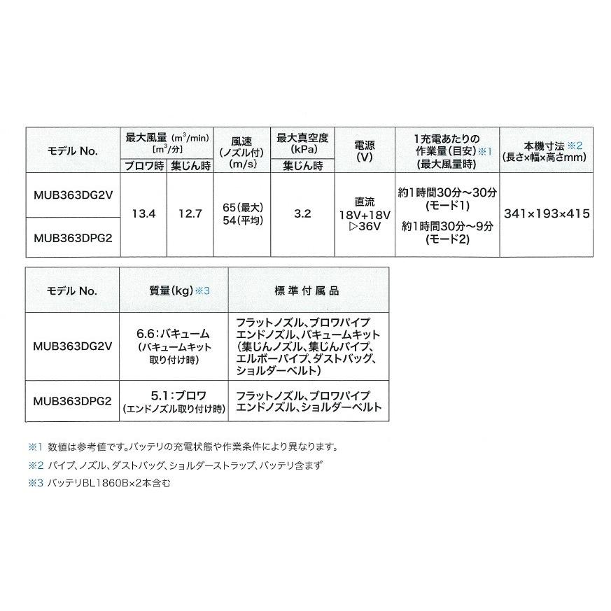 makita マキタ  36V（18+18）充電式ブロワ/集じん機能付　MUB363DZ　本体のみ　バキュームキットなし（バッテリ・充電器別売）｜handskotera｜10