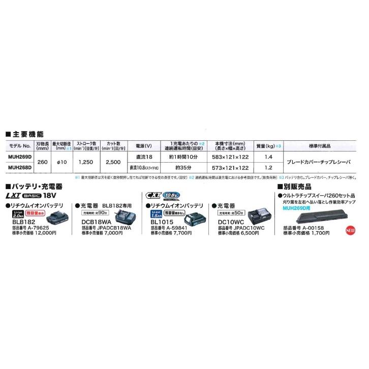 マキタ（makita） 新商品 260mm充電式芝生バリカン 18V[LXT/BASIC