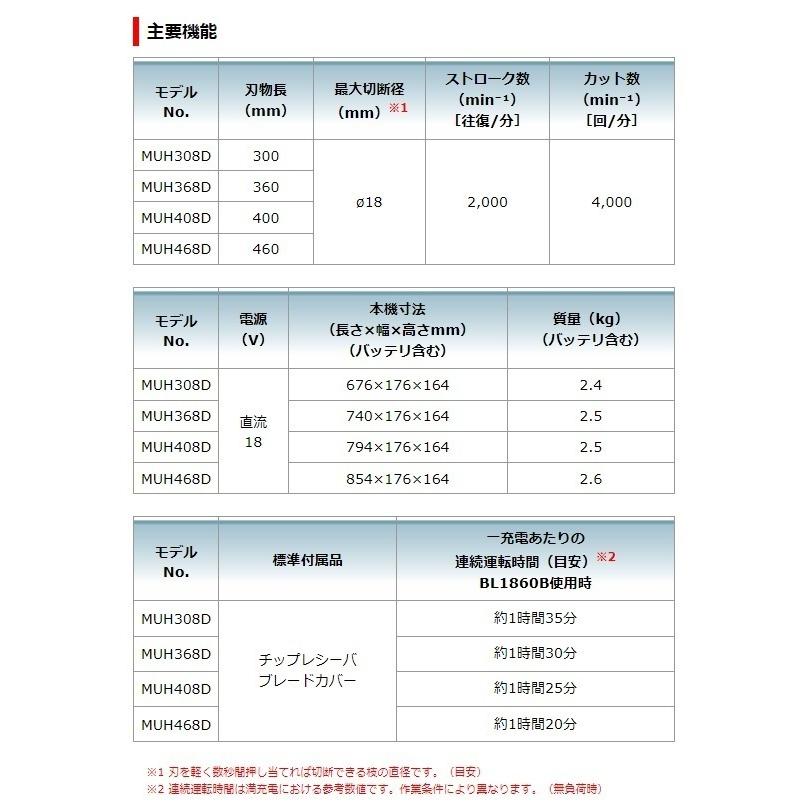 マキタ（makita） 18V充電式ヘッジトリマ MUH368DZ 本体のみ 刈込幅