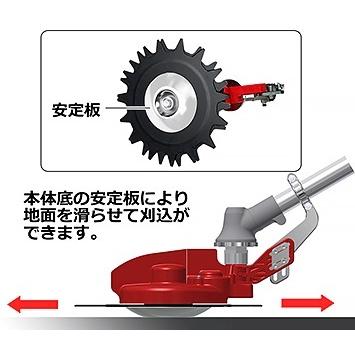 ニシガキ 安全回転バリカン 草刈丸（くさかりまる）用安定板 N