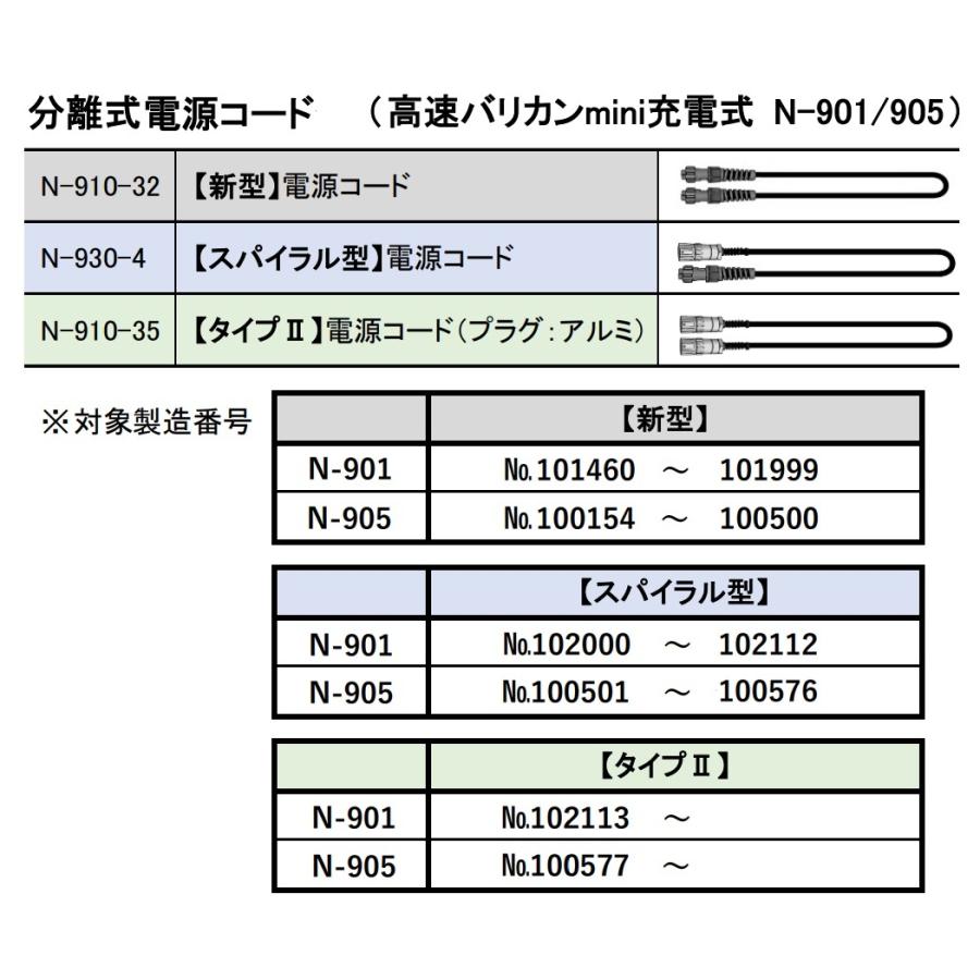 在庫あり ニシガキ 交換部品 電源コード分離式 [新型]電源コード N-910
