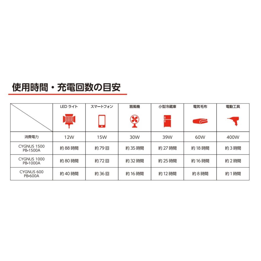 マストツール ポータブル電源  シグナス600  PB-600A  640Wh  [88202]  イチネンアクセス  CYGNUS MUSTTOOL｜handskotera｜16