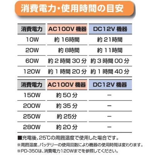 CELLSTAR セルスター工業】ポータブル電源 インバータ電源350W 屋内型