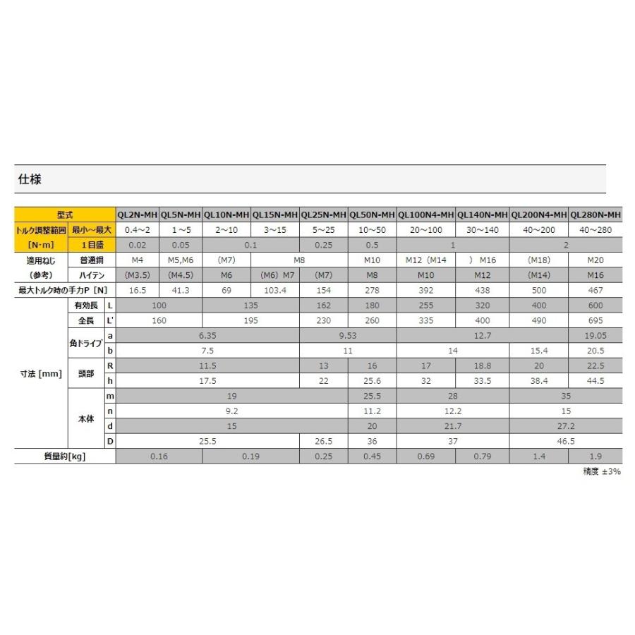 東日製作所 トーニチ TOHNICHI シグナル式トルクレンチ QL-MH型 2N/5N/10N/15N プリセット形トルクレンチ メタルグリップ