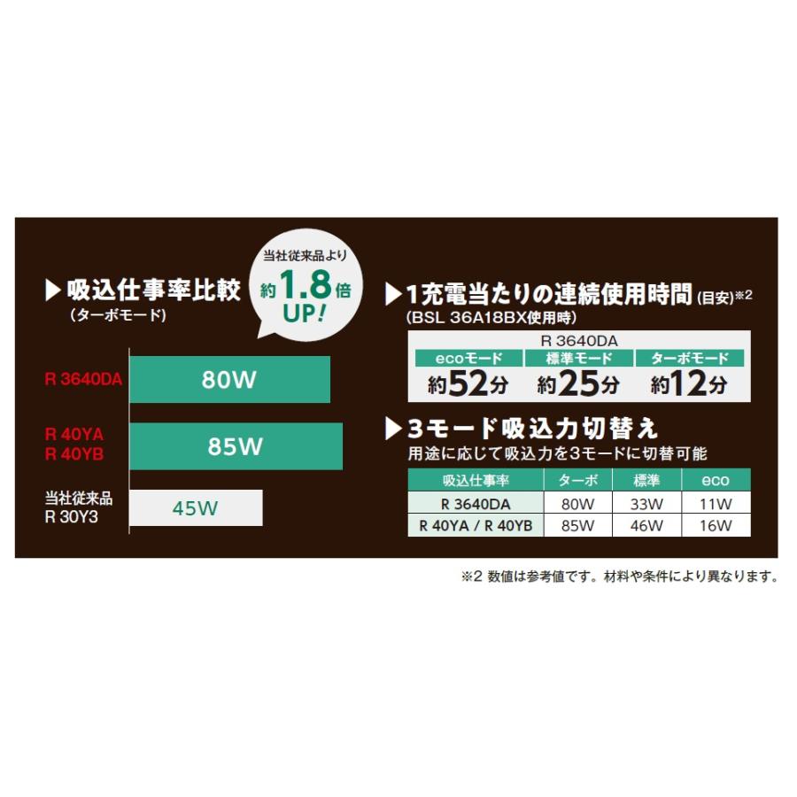 HiKOKI（ハイコーキ） 工機 コードレス小形集じん機 MV(36V) 乾式専用 連動付 R3640DA(NN)本体のみ/Bluetooth ...