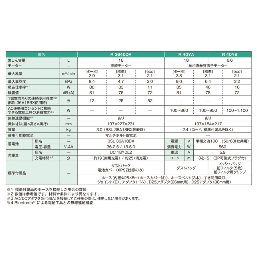 在庫特価  HiKOKI 工機ホールディングス  電気式小形集じん機  乾式専用  連動付  R40YB  集じん容量:6.6L  電動工具用｜handskotera｜07