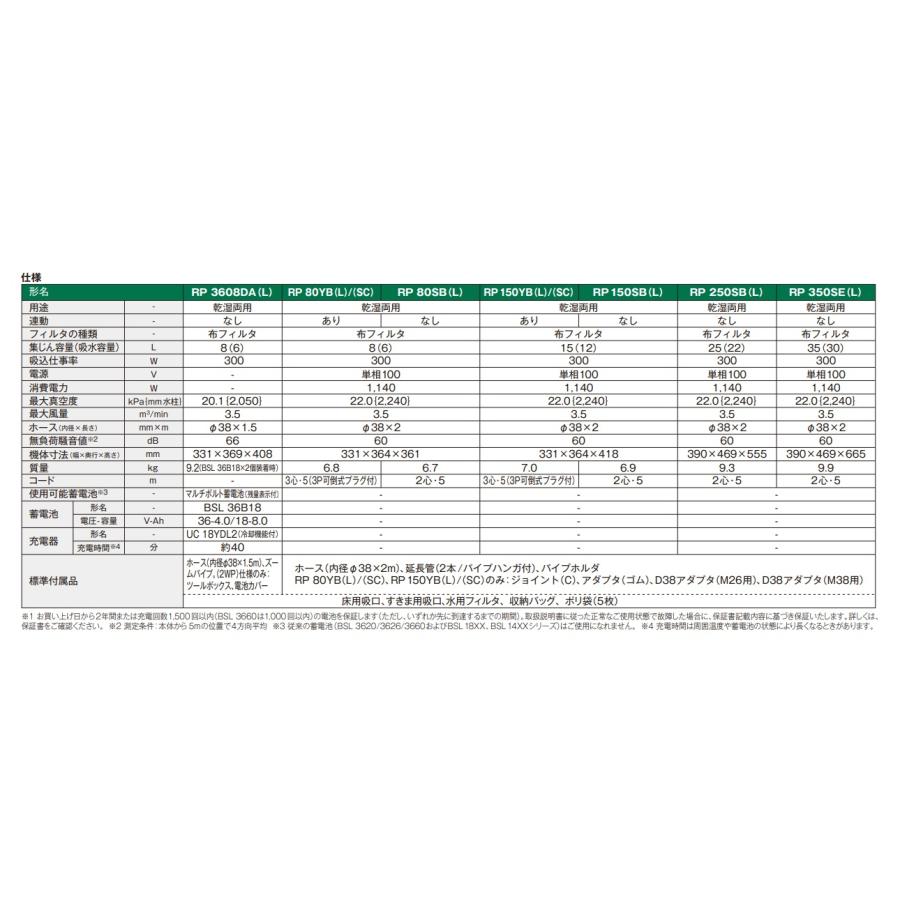 HiKOKI 僅少品 代引き不可 工機ホールディングス 電気式集じん機 HiKOKI 僅少品 代引き不可 工機ホールディングス 電気式集じん機