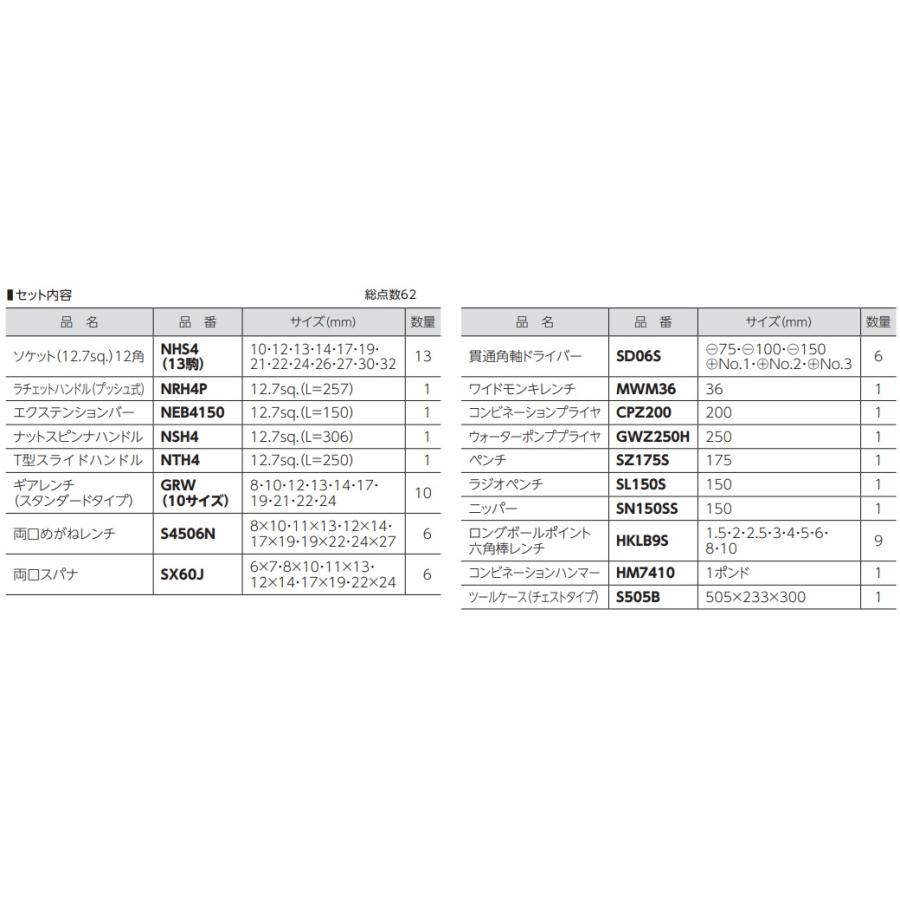 代引き不可 スーパーツール プロ用デラックス工具セット 代引き不可 スーパーツール プロ用デラックス工具セット