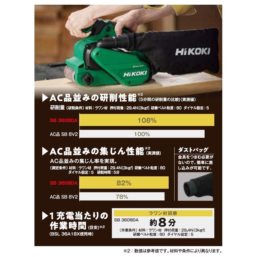 HiKOKI 工機 MV(36V)コードレスベルトサンダ  SB3608DA(NN)  研磨ベルト幅：76mm（蓄電池・充電器・ケース別売）｜handskotera｜04