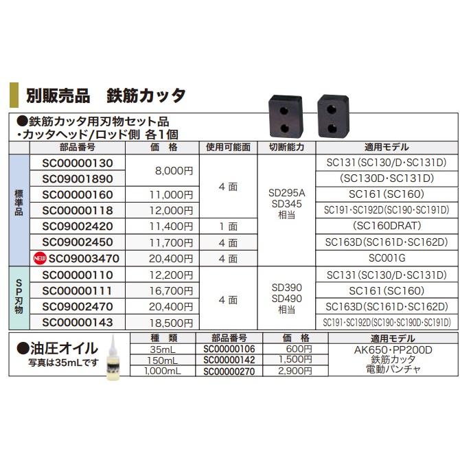 makita マキタ 純正 鉄筋カッタ用刃物セット品 カッタヘッド makita マキタ 純正 鉄筋カッタ用刃物セット品 カッタヘッド