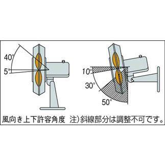 業務用扇風機 SF-45MV-1VP 100V 台湾製　値段交渉可 minatodenki_sf-45mv-1vp